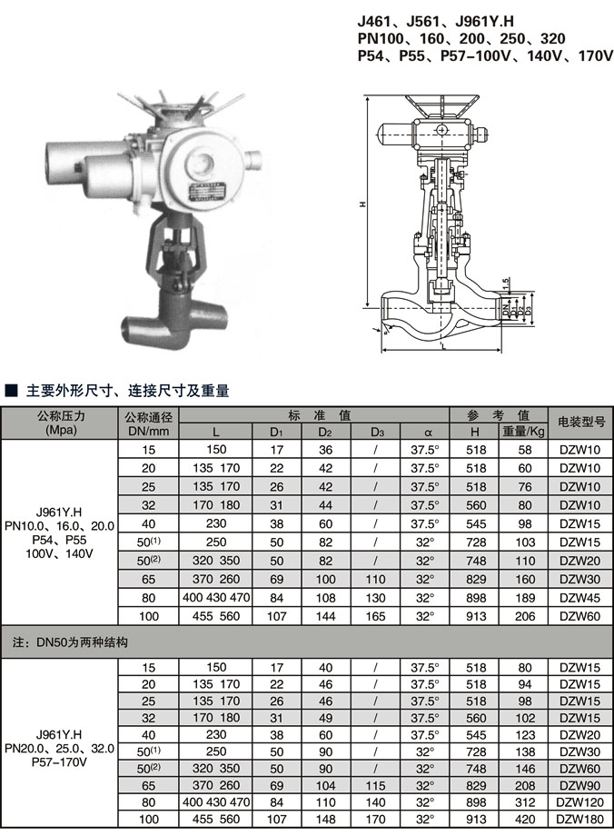 電站截止閥廠家