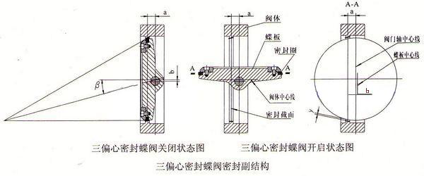 電動三偏心蝶閥