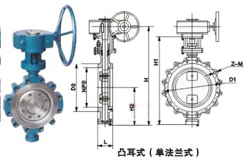 美標蝶閥廠家